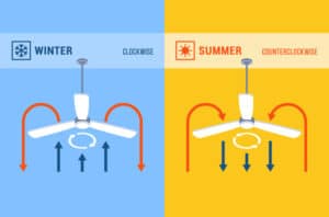 Brasser l'air chaud du poêle ou de la cheminée